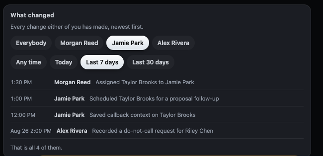 Dialtone owner oversight history filtered to one actor and the last seven days, showing assignment, scheduling, callback-context, and do-not-call events with names and times