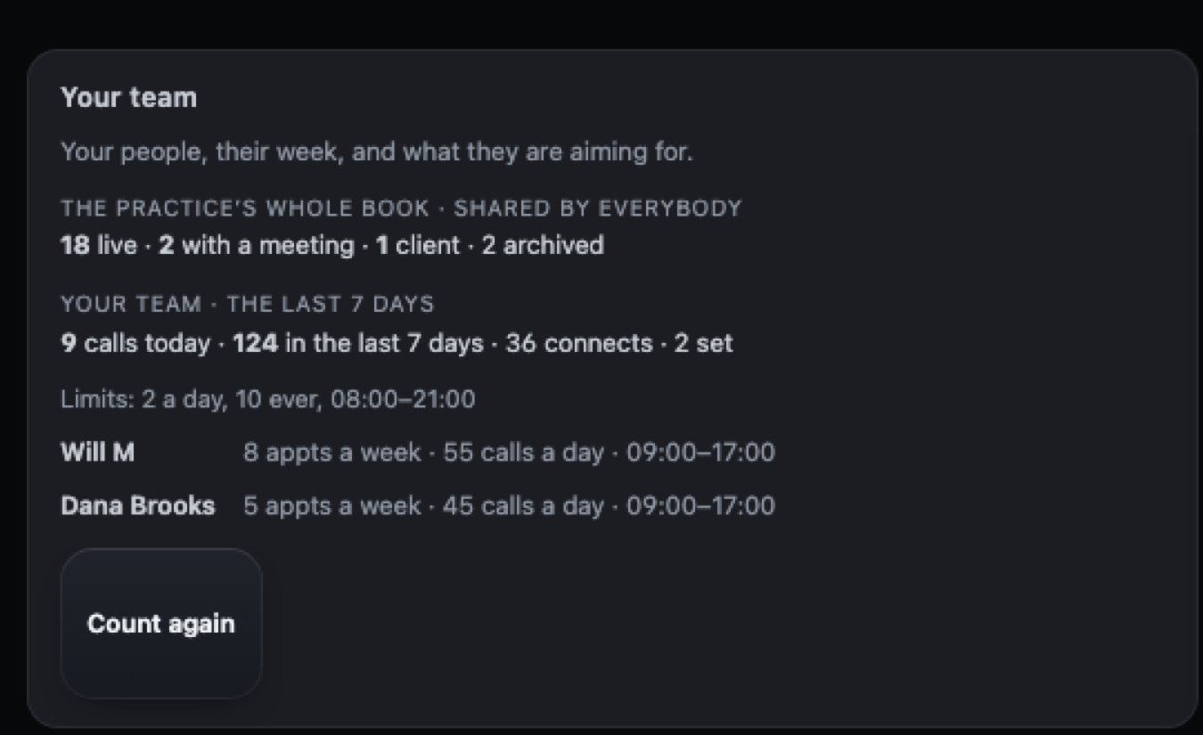 Focused Dialtone manager summary showing recent team calls, connections, appointments, calling limits, and goals